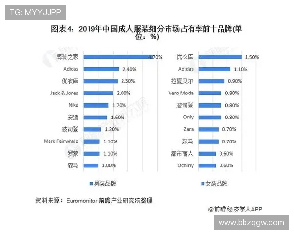 必赢旗舰网站在行业中的竞争优势与市场占有率分析 必赢旗舰网站在行业中的竞争优势与市场占有率分析