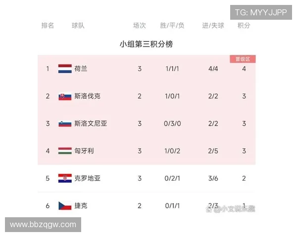 世界杯克罗地亚与英格兰比赛积分规则全面解读及影响分析